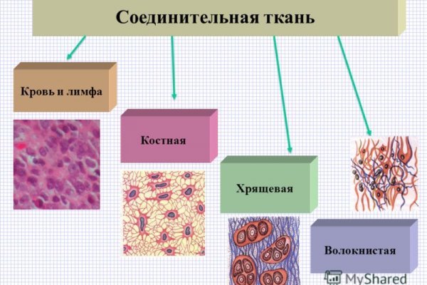 Kraken зайти на сайт