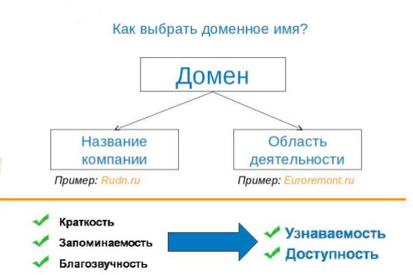 Ссылки на кракен зеркала